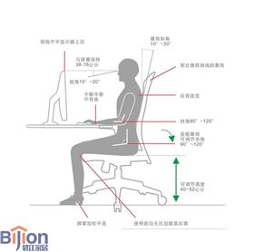 人體工學