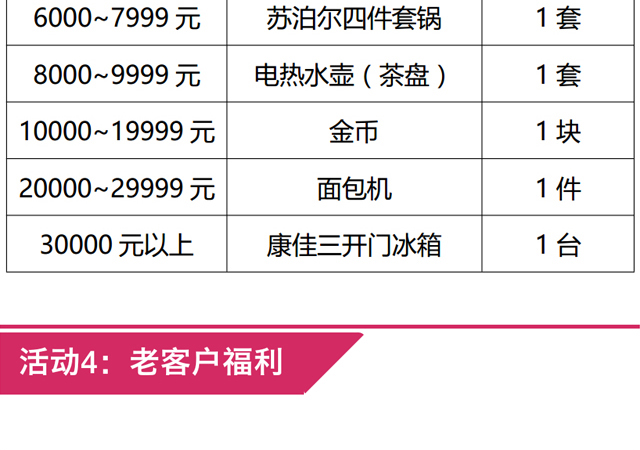 碧江家具泗涇廣場店7周年店慶