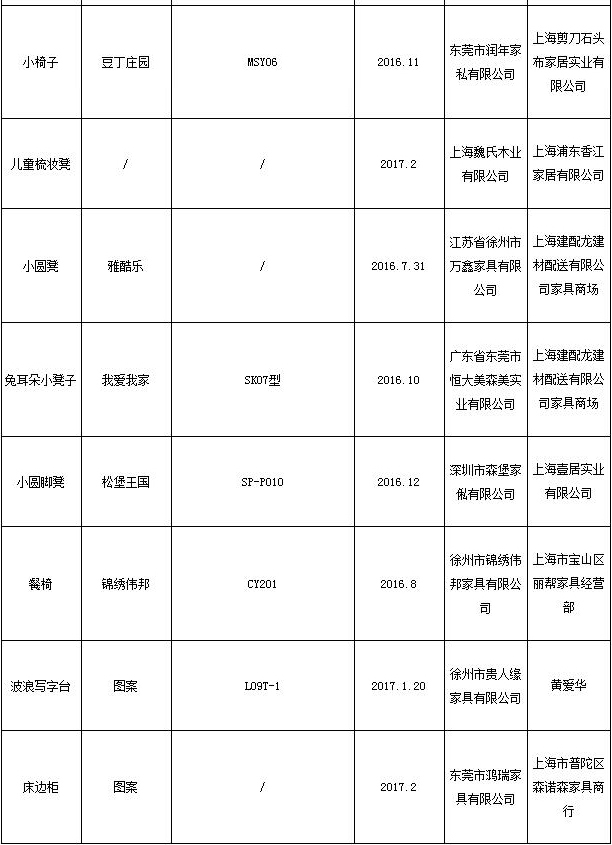 抽檢合格產品